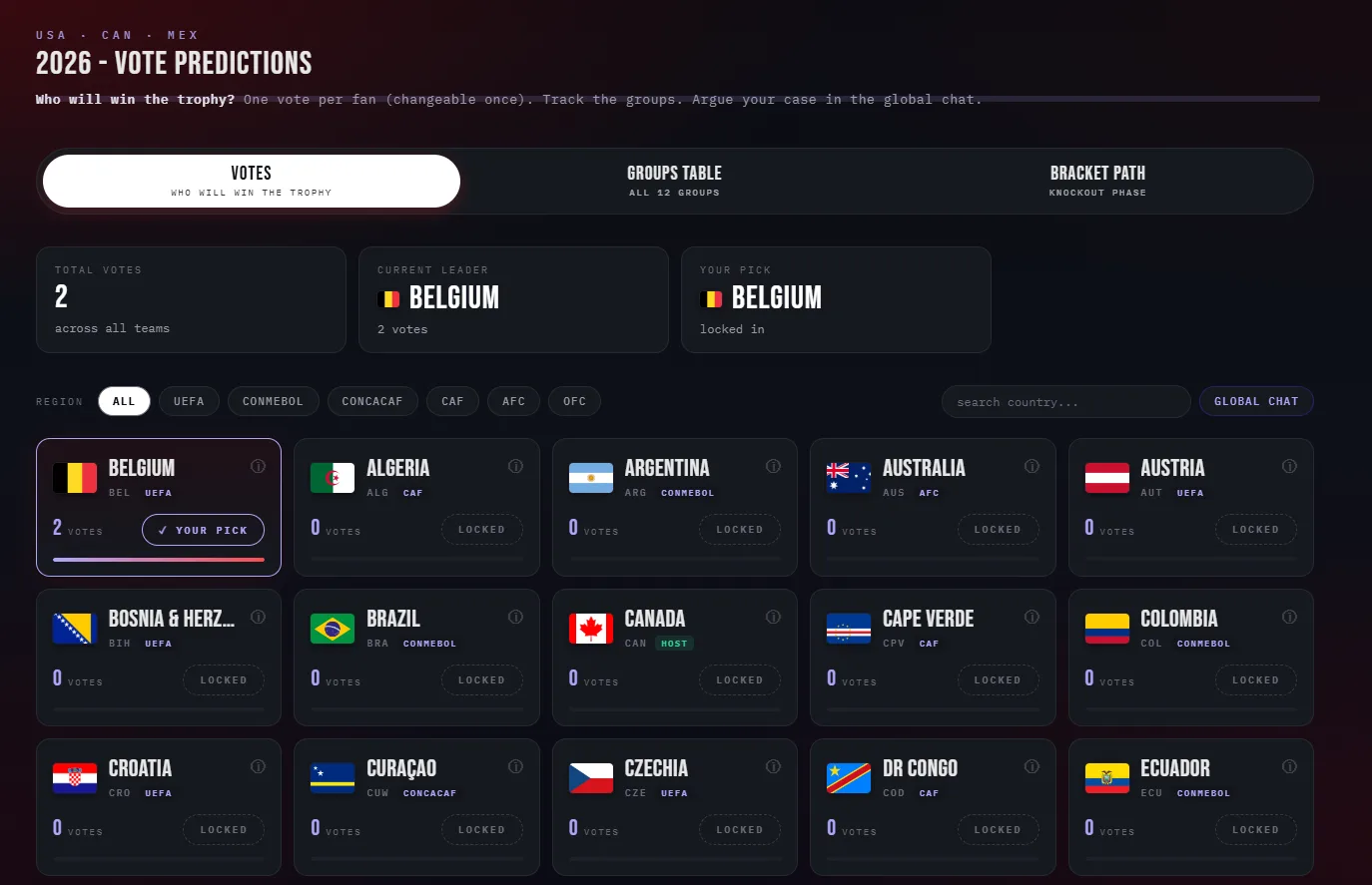 2026 World Cup Vote Prediction App
